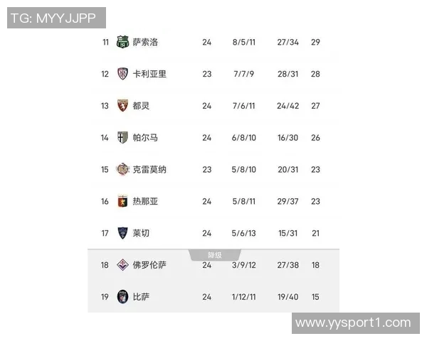 意甲最新积分榜：国米微弱领先前三名争夺激烈佛罗伦萨成功脱离降级区