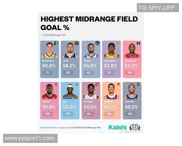 HoopsHype百大球员榜单揭晓SGA力压约基奇登顶卢卡排名第四库里第十一詹姆斯第十九